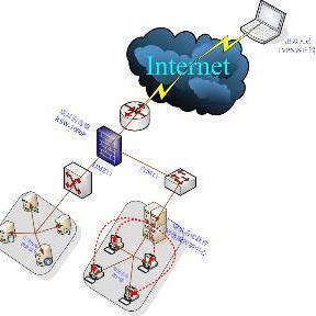 網(wǎng)絡(luò)風(fēng)暴 通訊設(shè)備的“隱形殺手”及其防護(hù)策略